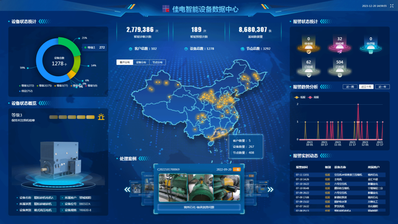 佳电智能装备数据中心可对用户现场装备状态智能识别，，，，，，，，有用康健评估，，，，，，，，包管装备康健运行